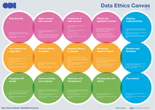 data-ethics-canvas-odi-600x425px.jpg